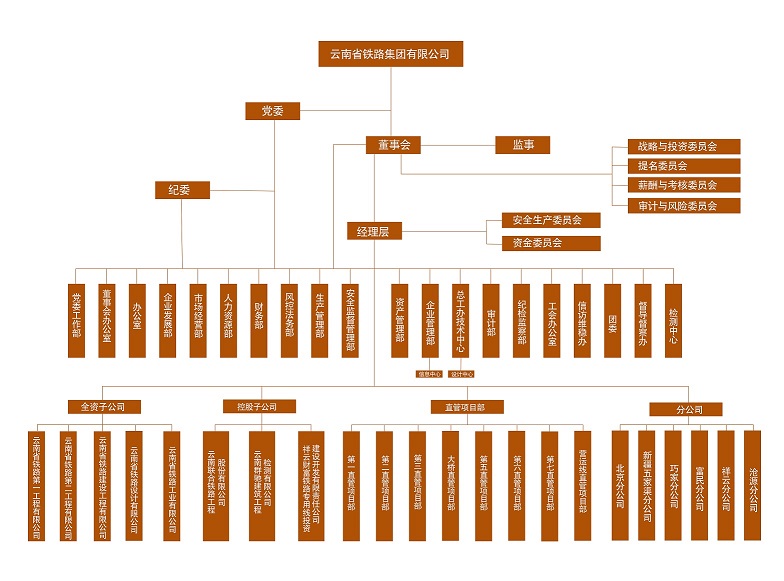 【1】云鐵公司組織架構圖 - 副本.jpg